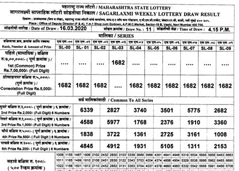 maharashtra sagar lakshmi result|Maharashtra Sagar Laxmi Lottery Results 25.3.24 .